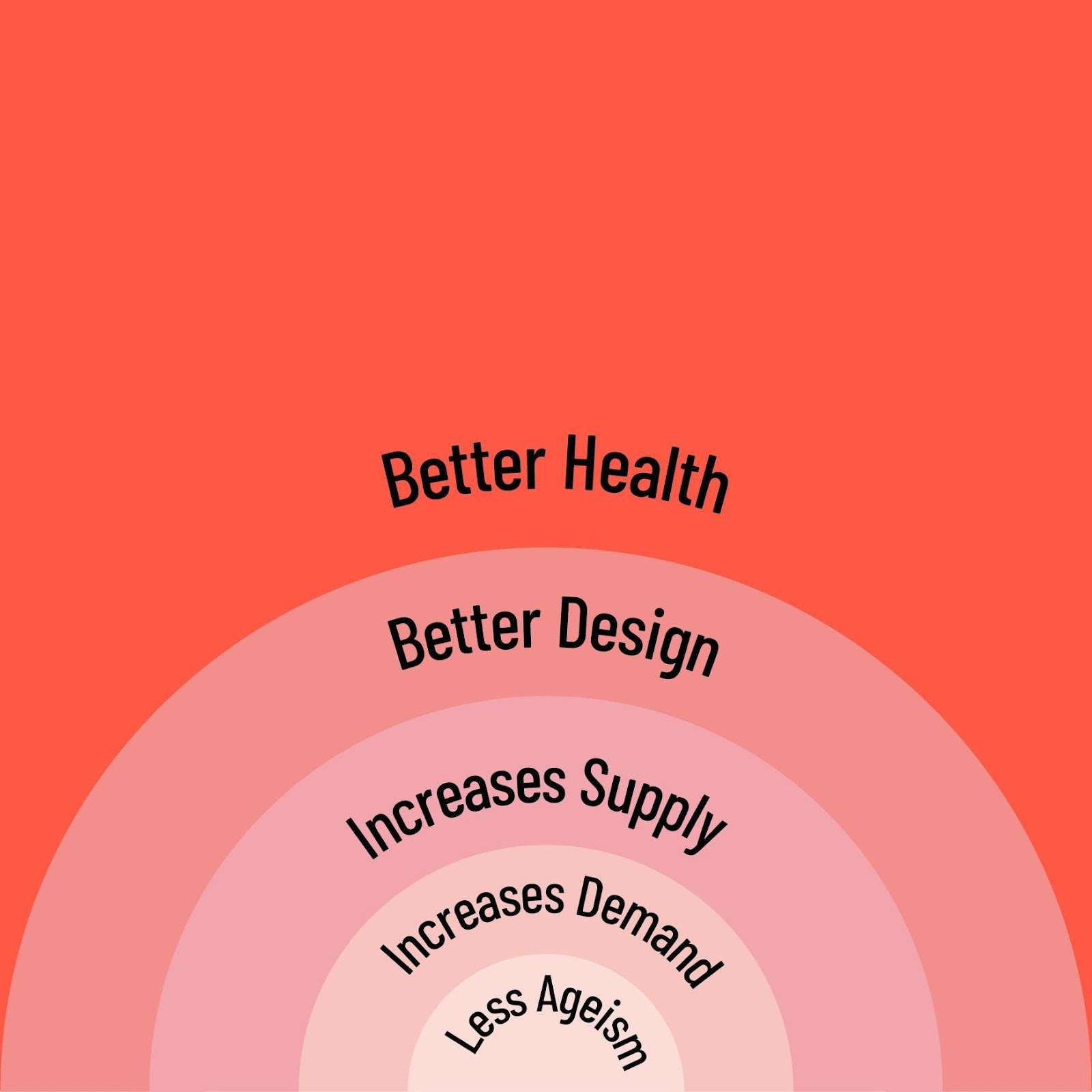 DAI Better Design