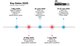 InnovationRCA timeline 2025