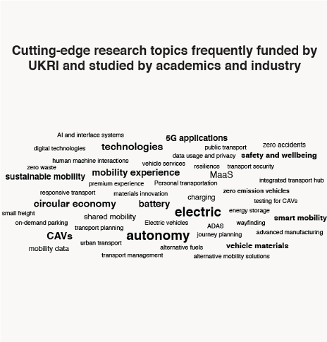 AHRC Design Fellows