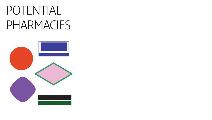 Potential Pharmacies