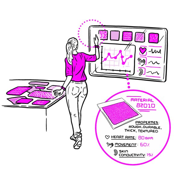 Circular Textiles Economy: Consumerism