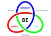 Trefoil Knot