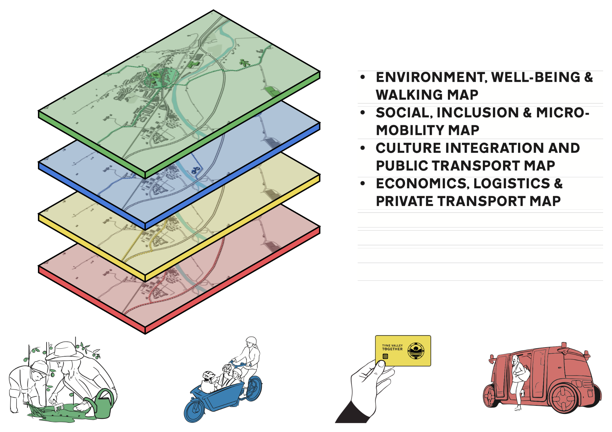 Future Towns